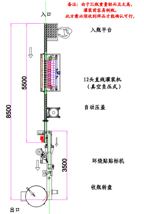 自動(dòng)計(jì)量灌裝機(jī)壓蓋貼標(biāo)設(shè)計(jì)方案